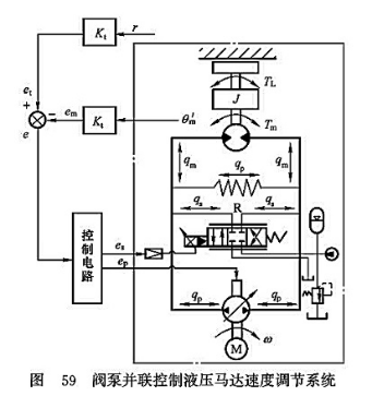 閥泵并聯(lián)控制液壓馬達(dá)速度調(diào)節(jié)系統(tǒng)