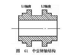 中空轉(zhuǎn)軸結(jié)構(gòu)