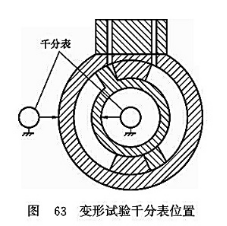 變形實(shí)驗(yàn)千分表位置