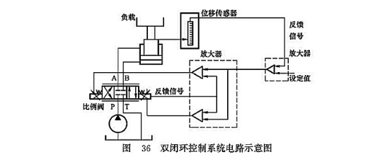 雙閉環(huán)控制系統(tǒng)電路示意圖