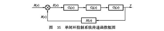 單閉環(huán)控制系統(tǒng)傳遞函數(shù)框圖