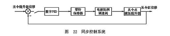 同步控制系統(tǒng)