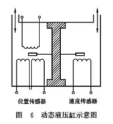 動態(tài)液壓缸示意圖