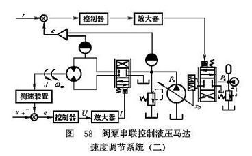 閥泵串聯(lián)控制液壓馬達(dá)速度調(diào)節(jié)系統(tǒng)