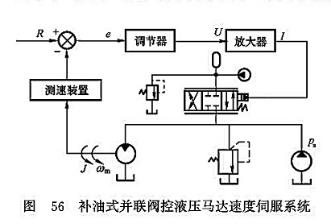 補(bǔ)油式并聯(lián)閥控液壓馬達(dá)速度伺服系統(tǒng)