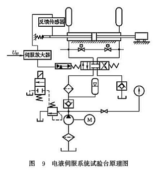 電液伺服系統(tǒng)試驗臺原理圖