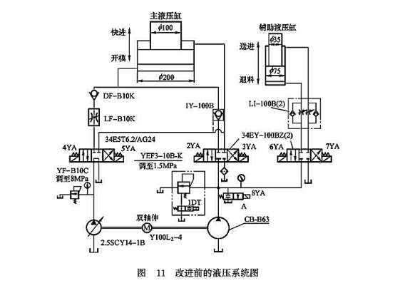 改進(jìn)前的液壓系統(tǒng)圖