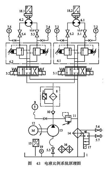 電液比例系統(tǒng)原理圖