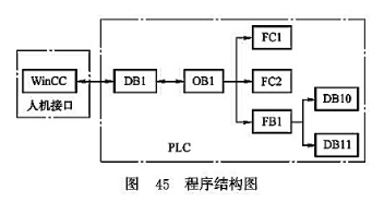 程序結(jié)構(gòu)圖