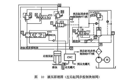 液壓原理圖