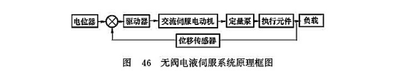 無(wú)閥電液伺服系統(tǒng)原理圖