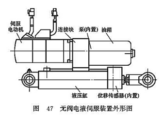 無(wú)閥電液伺服裝置外形圖