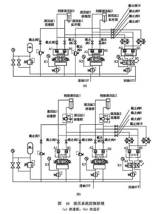 液壓系統(tǒng)控制原理