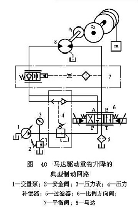 馬達驅(qū)動重物升降的典型制動回路