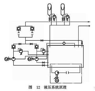 液壓系統(tǒng)原理