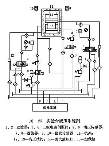 實(shí)驗(yàn)臺(tái)液壓系統(tǒng)圖