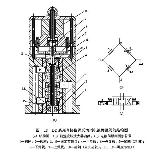 DIY系列直接位置反饋型電液伺服閥的結(jié)構(gòu)圖