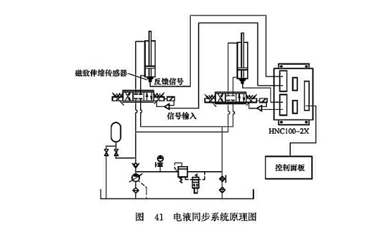 電液同步系統(tǒng)原理圖