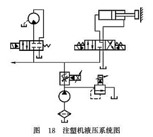 注塑機(jī)液壓系統(tǒng)圖