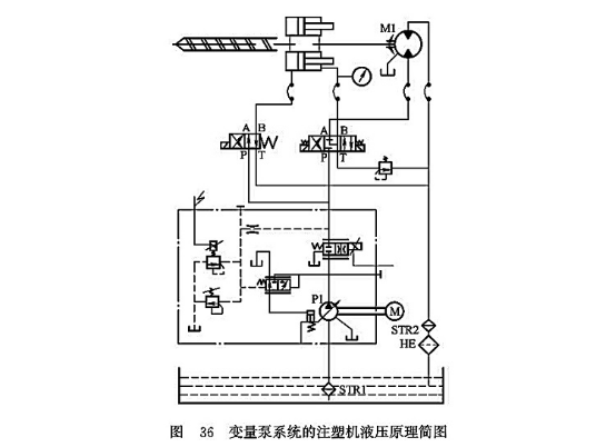 變量泵系統(tǒng)的注塑機(jī)液壓原理簡(jiǎn)圖