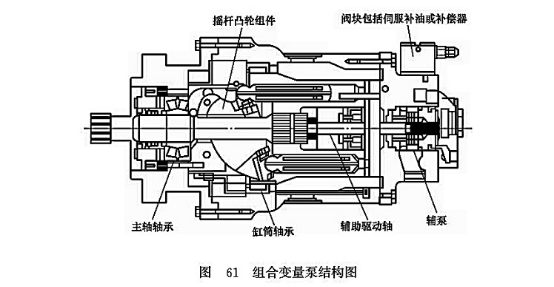 組合變量泵結構圖