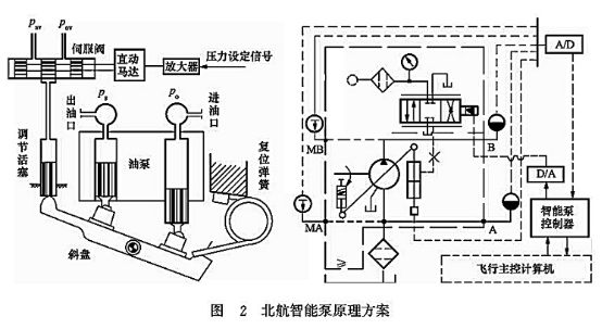 北航智能泵原理方案