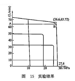 試驗(yàn)結(jié)果