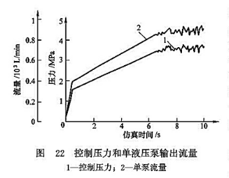 控制壓力和單液壓泵輸出流量