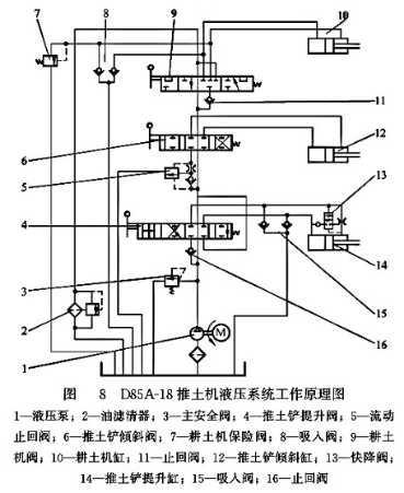 D85A-18推土機(jī)液壓系統(tǒng)工作原理圖