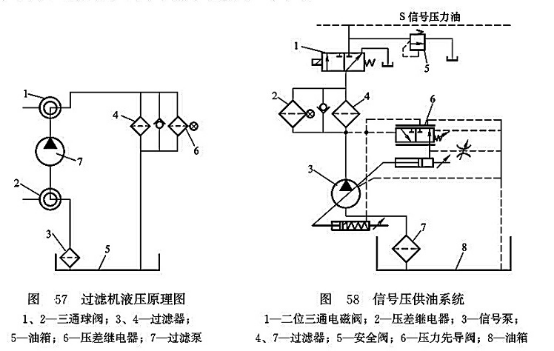 過(guò)濾機(jī)液壓原理圖_信號(hào)壓供油系統(tǒng)