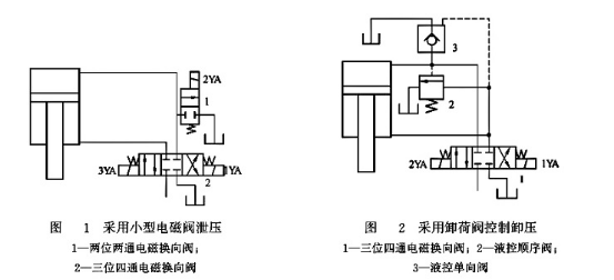 采用小型電磁閥泄壓