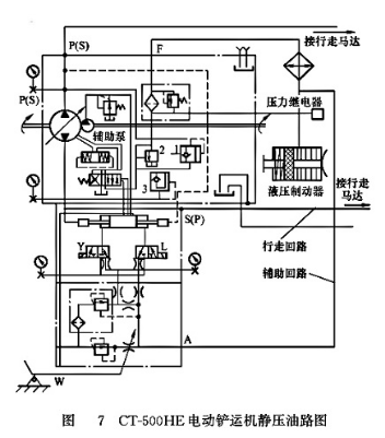 CT-500HE電動鏟運機靜壓油路圖