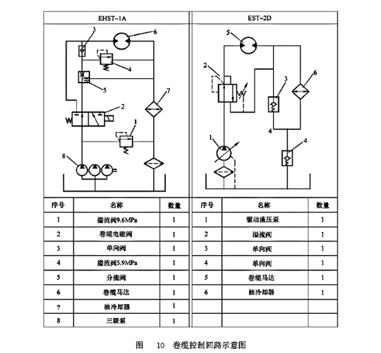 卷纜控制回路示意圖