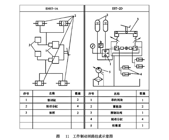 工作制動回路組成示意圖