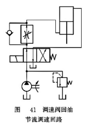 調(diào)速閥回油節(jié)流調(diào)速回路