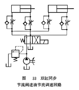 雙缸同步節(jié)流閥進(jìn)油節(jié)流調(diào)速回路