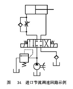 進(jìn)口節(jié)流調(diào)速回路示例