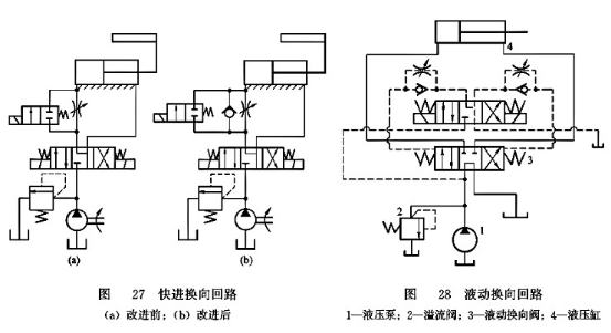 快進換向回路_液控換向回路