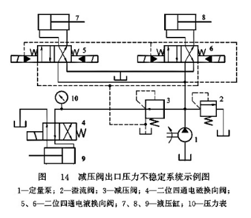 減壓閥出口壓力不穩(wěn)定系統(tǒng)示例圖